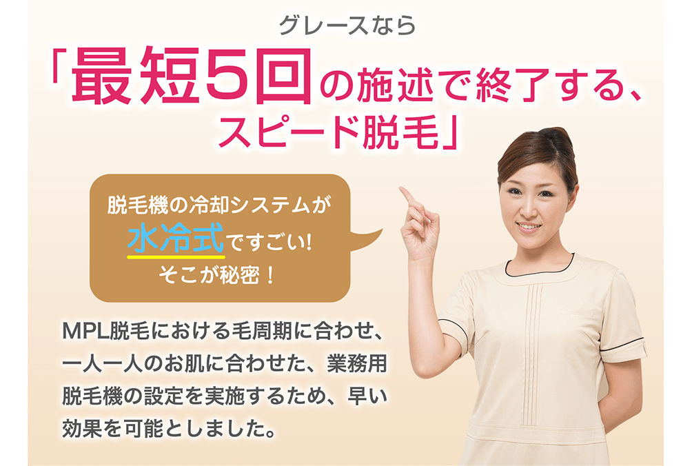 グレースなら「最短５回の施述で終了する、スピード脱毛」